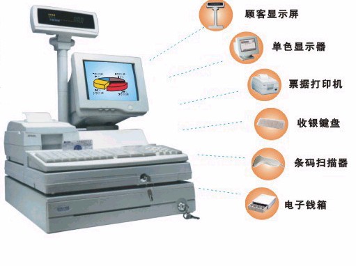 超市收銀系統(tǒng)，POS機