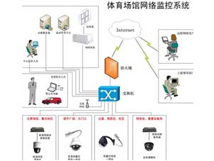 新疆設備驅動軟件、視屏監(jiān)控