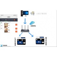 蓮塘掃碼售飯機(jī)訂餐云版消費(fèi)機(jī)一卡通