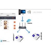 刷臉掃碼刷卡云版系統(tǒng)售飯機臨滄終身維護