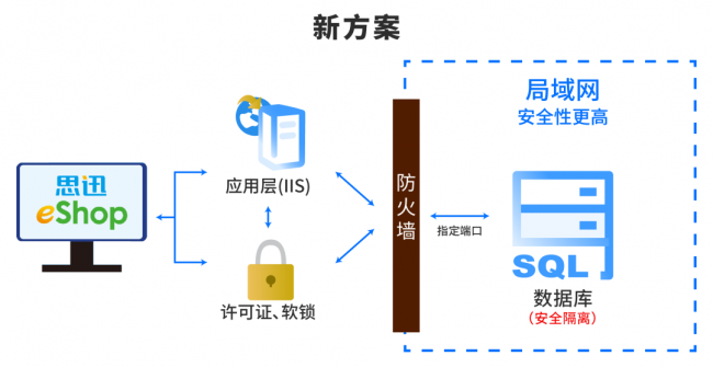 思迅伙伴徐曉華專(zhuān)訪（上）| 保障客戶數(shù)據(jù)安全是我們的責(zé)任