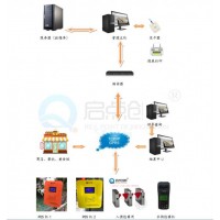 啟點(diǎn)游樂園刷卡扣費(fèi)機(jī)兒童樂園門票管理軟件