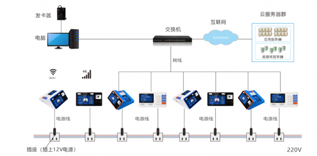 英文收銀機
