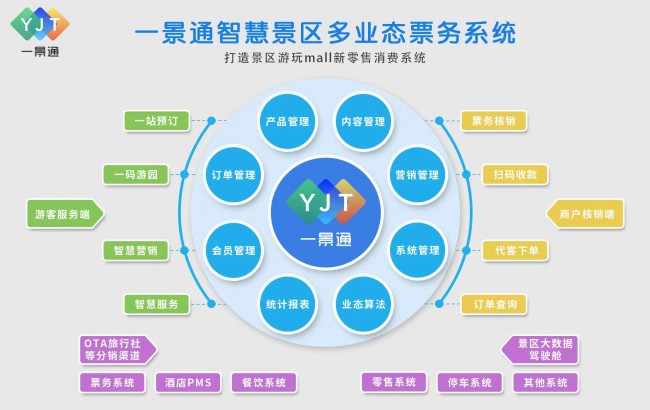 智慧景區(qū)大數據平臺