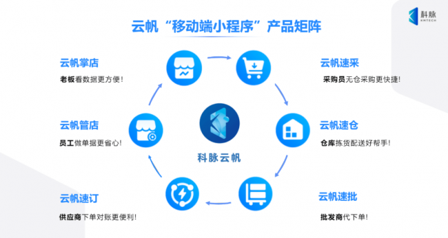 數(shù)據(jù)隨行，決策在握：科脈云帆全場(chǎng)景移動(dòng)化如何讓門店先行一步？