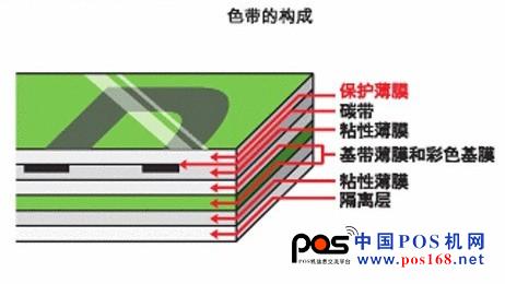 標(biāo)簽防水性測試