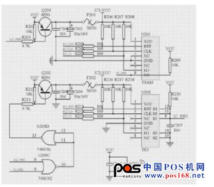 稅控收款機(jī)IC卡接口