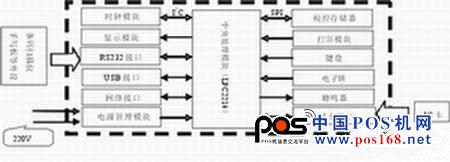 稅控收款機(jī)硬件框圖