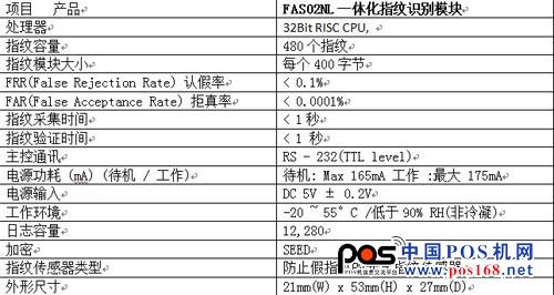 威爾迪指紋識(shí)別模塊性能參數(shù)：