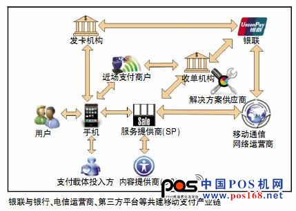 移動支付標準明確 產(chǎn)業(yè)仍存五大懸疑