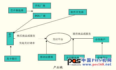 移動支付標準明確 產(chǎn)業(yè)仍存五大懸疑