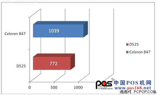  行業(yè)客戶新選擇!技嘉C847N-D主板上市--中國(guó)POS機(jī)網(wǎng)