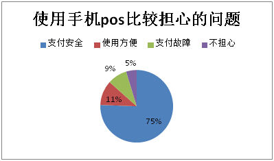 Mpos機(jī)無票據(jù)，九成消費(fèi)者不放心