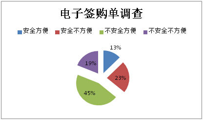 Mpos機(jī)無票據(jù)，九成消費(fèi)者不放心